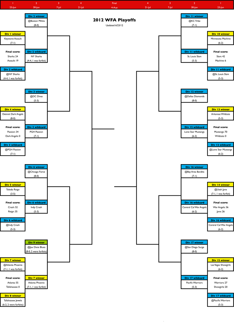 2012WFAplayoffsv3-2