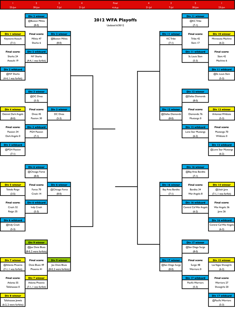 2012WFAplayoffsv4.xls