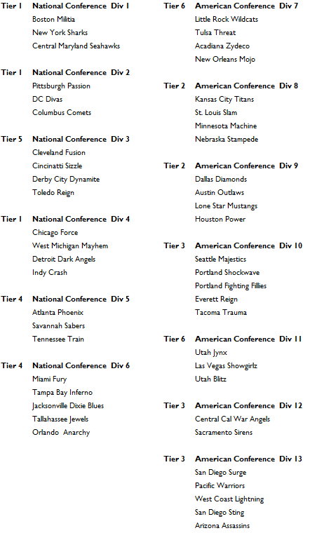 tier-teams