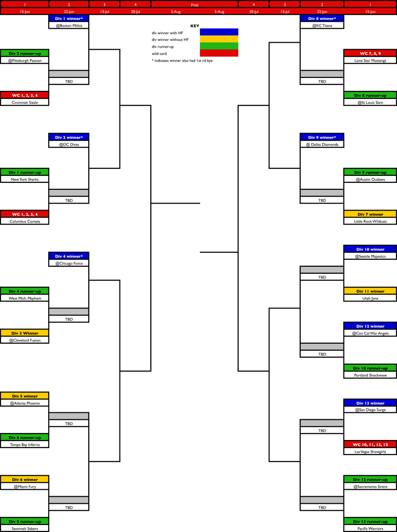 2013WFAplayoffs-round1final