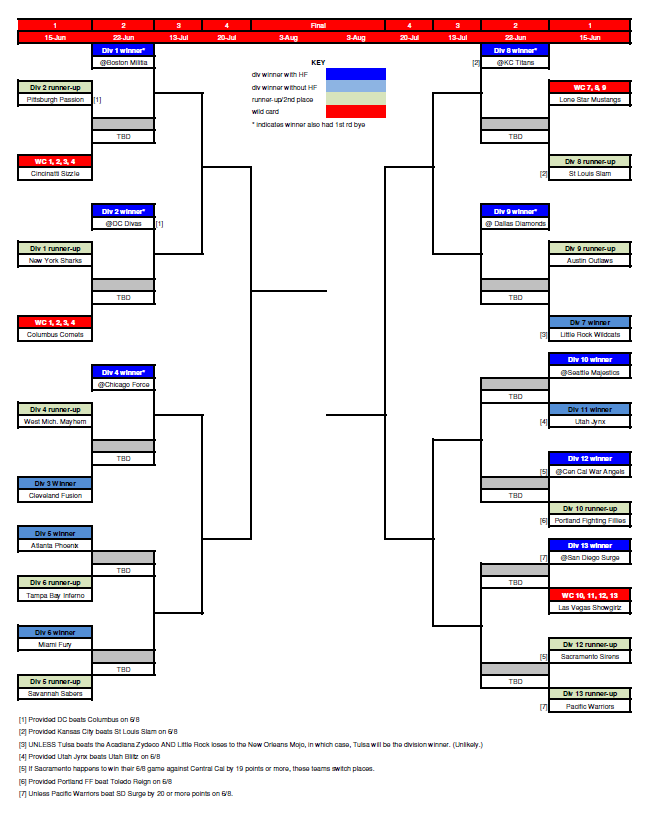 round1bracketv3